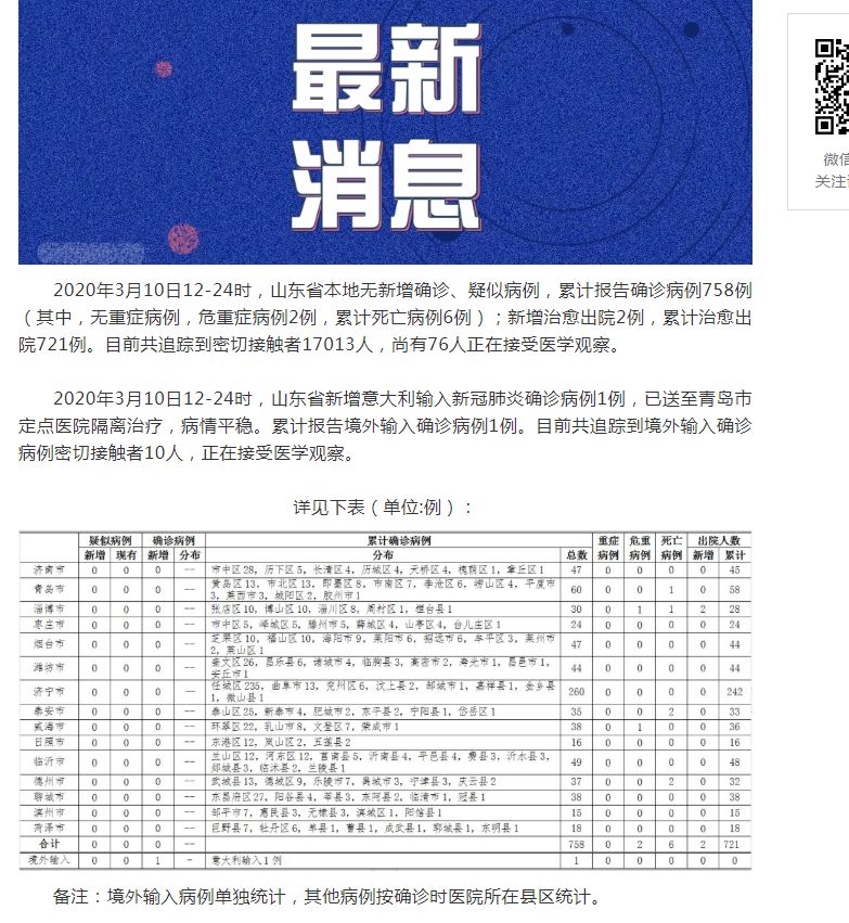 山東肺病最新進展，背景、進展及影響概述