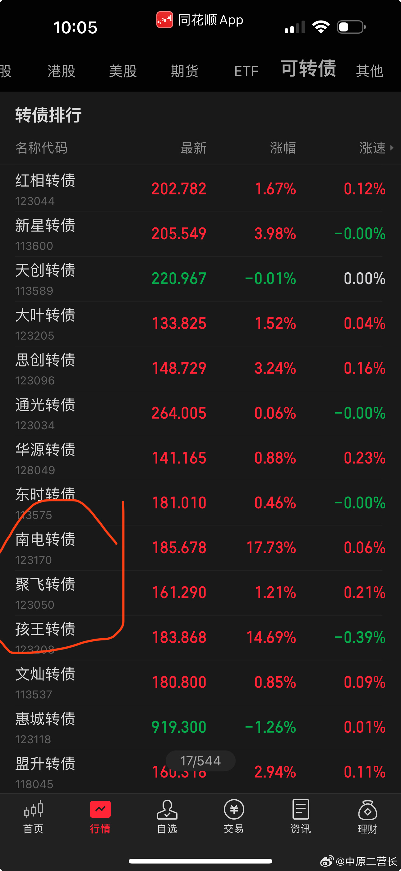 最新轉(zhuǎn)債，自然美景的探索之旅