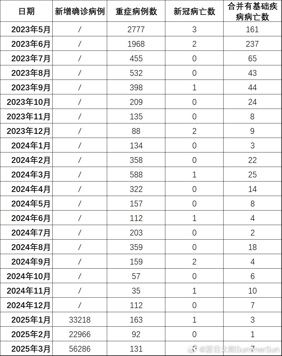 全國(guó)最新疫情下的隱秘寶藏，小巷特色小店