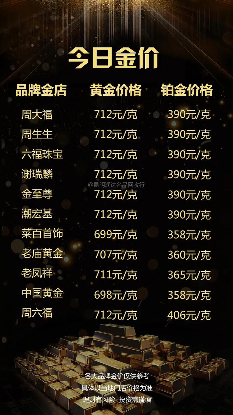 今日黃金金價(jià)行情更新，黃金學(xué)習(xí)之旅閃耀自信光芒