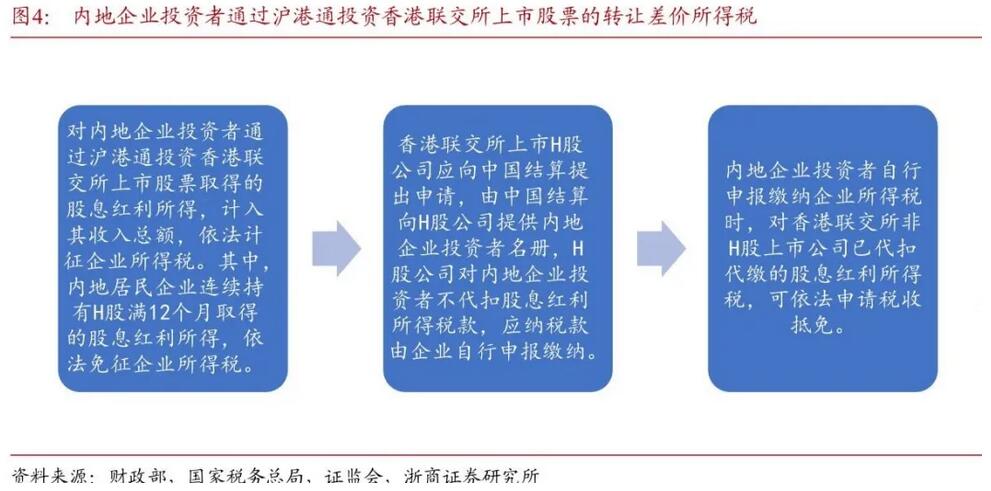 得稅最新版操作指南，從初學(xué)者到進(jìn)階用戶一步到位