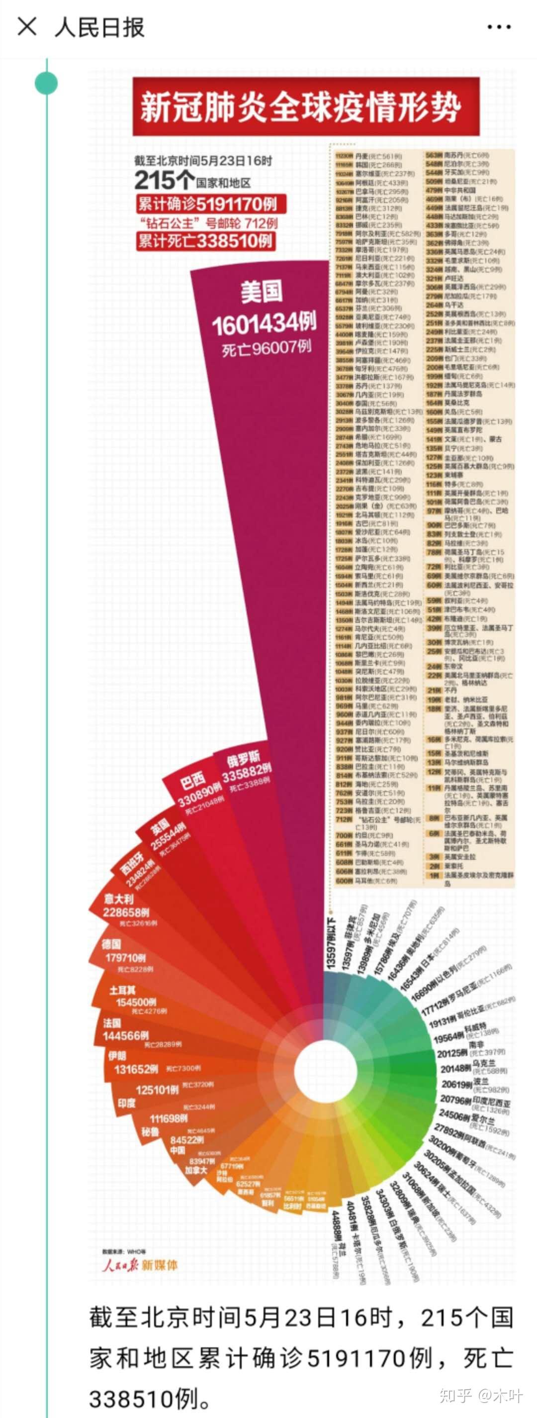 中國(guó)最新疫情報(bào)告更新，最新疫情動(dòng)態(tài)及數(shù)據(jù)概覽