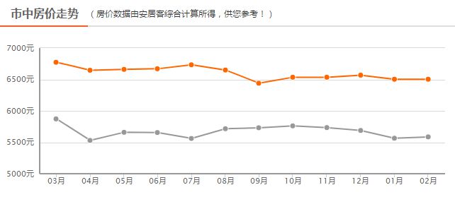 四線房?jī)r(jià)最新動(dòng)態(tài)，背景、事件、影響與地位分析