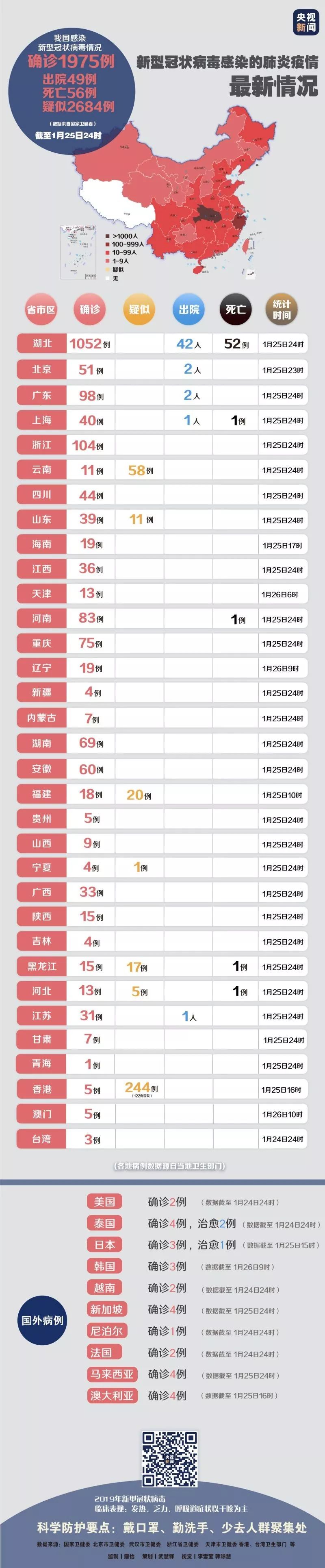 最新疫情新冠狀肺炎全面科普與應(yīng)對(duì)指南