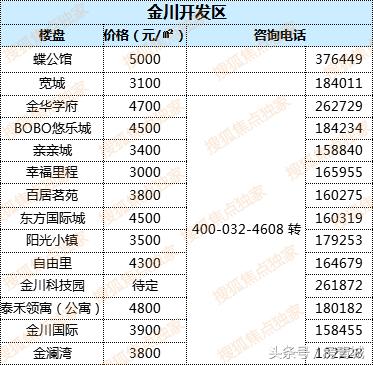 最新中國(guó)房?jī)r(jià)走勢(shì)解析，購(gòu)房指南與應(yīng)對(duì)策略