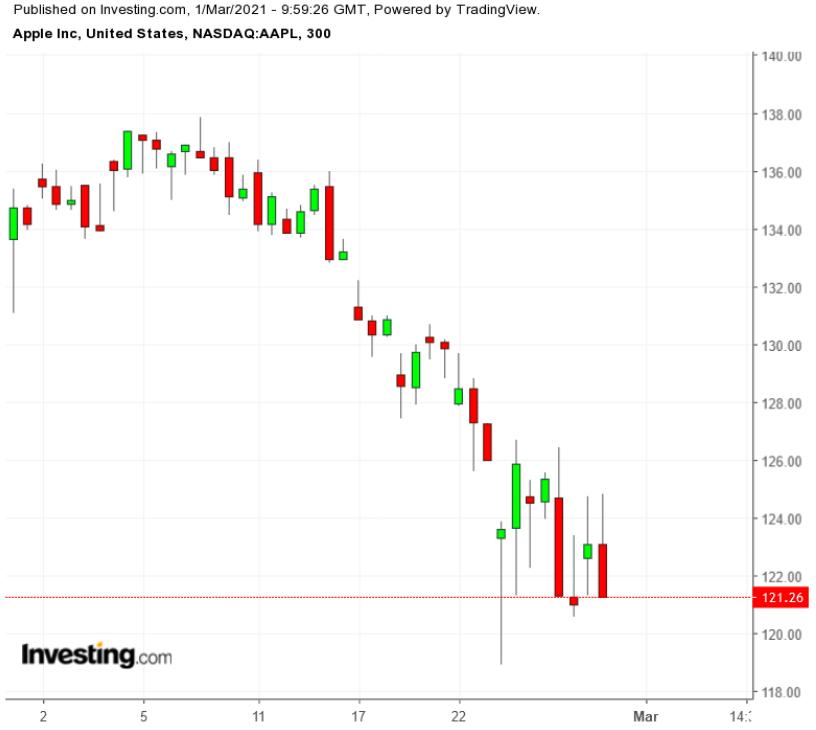 蘋果股票最新股價(jià)揭秘，小巷中的探索之旅影響股價(jià)走向？