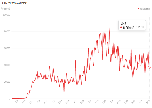 美國疫情每日速覽，最新動(dòng)態(tài)與每日信息掌握中??