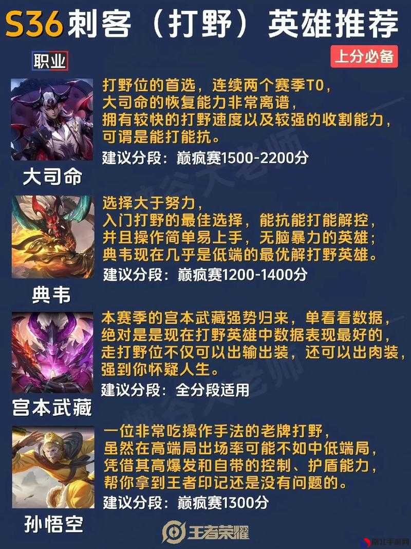 最新王者上分秘籍，榮耀之巔的攀升技巧